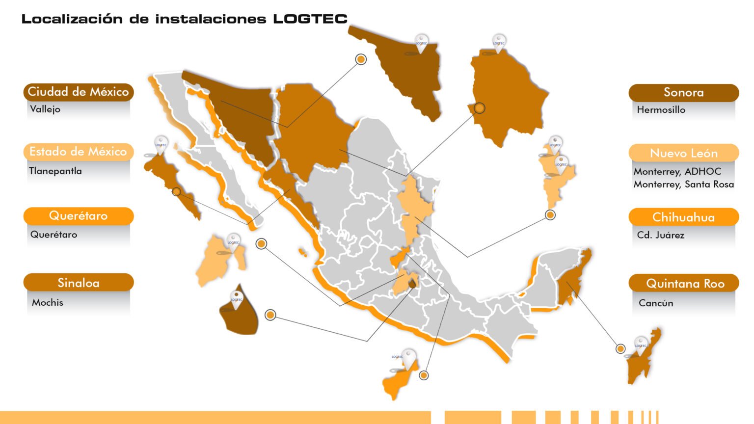 Almacen – Logtec